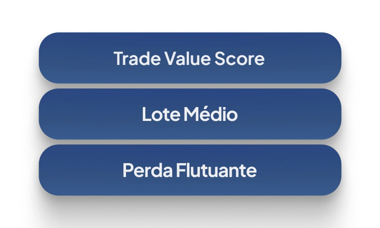 Critérios da Fase Funded: Trade Value Score, Lote Médio e Perda Flutuante